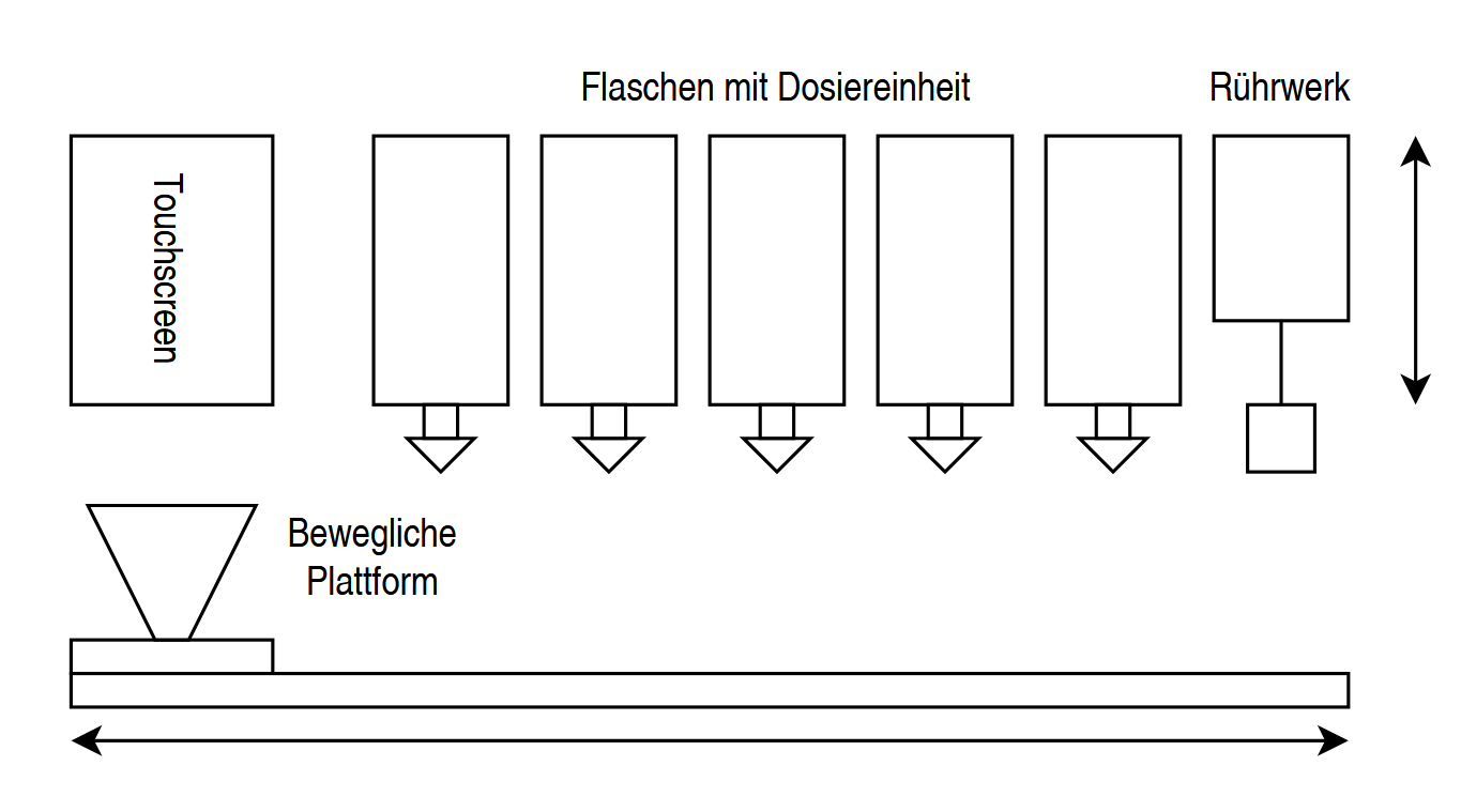 Zeichnung des MixMasters